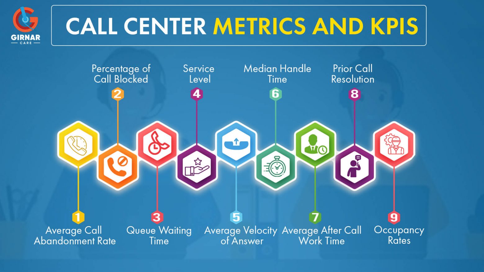 Top call center metrics and KPIs
