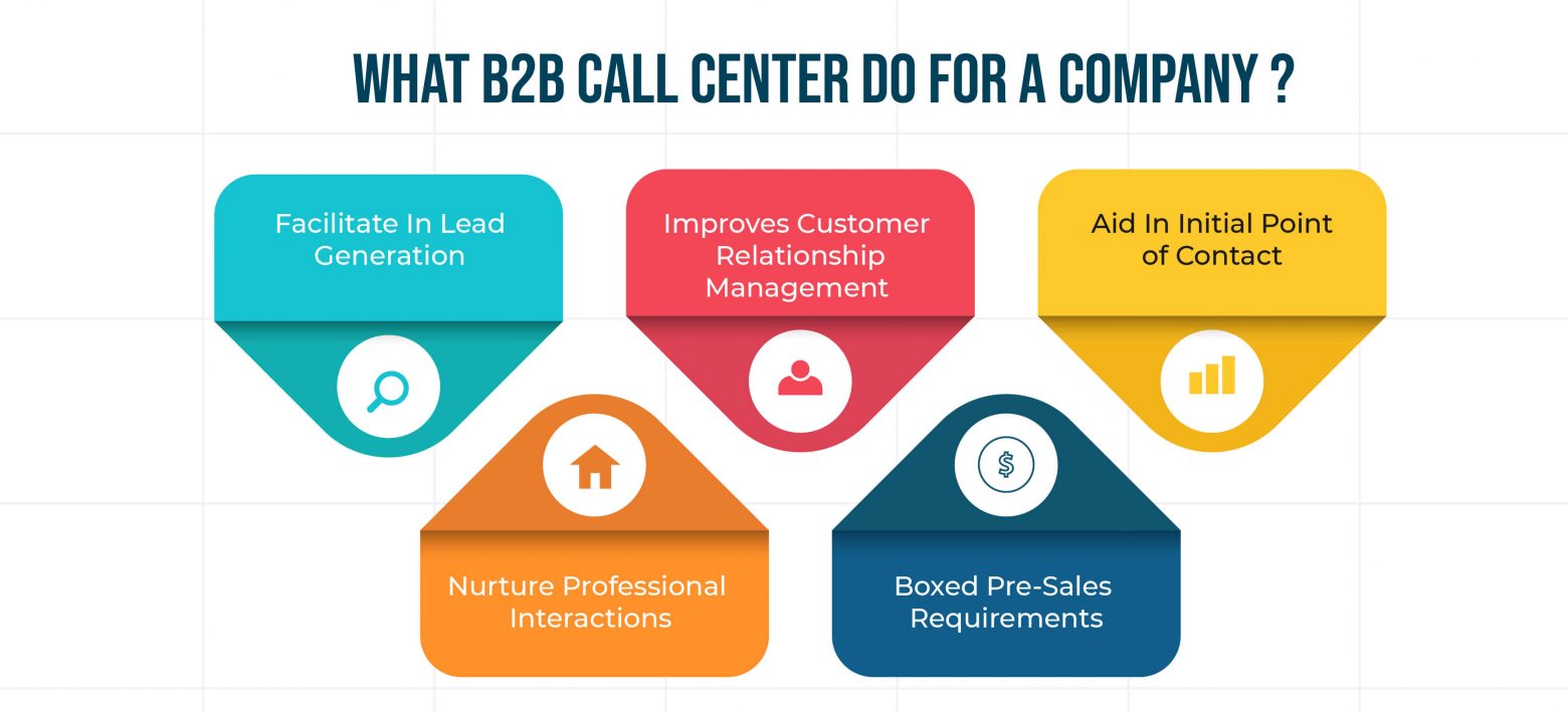 What B2B Call Center do for a Company